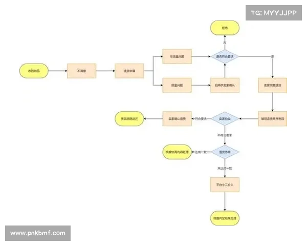 赛事退款流程图